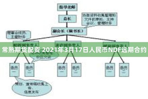 常熟期货配资 2021年3月17日人民币NDF远期合约