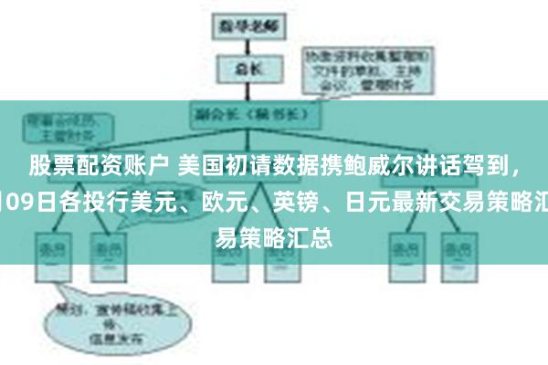 股票配资账户 美国初请数据携鲍威尔讲话驾到，4月09日各投行美元、欧元、英镑、日元最新交易策略汇总