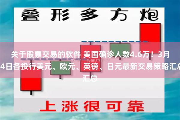 关于股票交易的软件 美国确诊人数4.6万！3月24日各投行美元、欧元、英镑、日元最新交易策略汇总