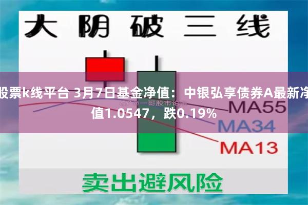 股票k线平台 3月7日基金净值：中银弘享债券A最新净值1.0547，跌0.19%